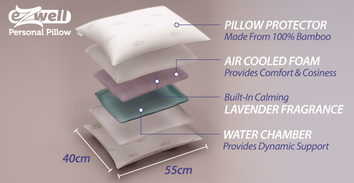 eZwell Personal Pillow | Sleep Enhancing Pillow